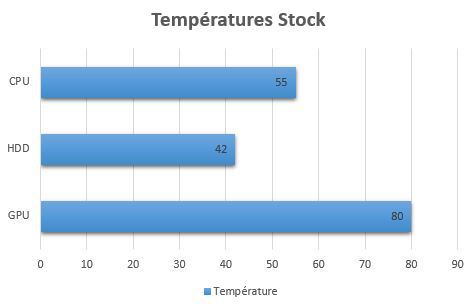 tuto_pc_silencieux_temperature_stock