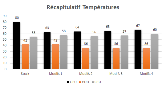 tuto_pc_silencieux_temperatures_recap