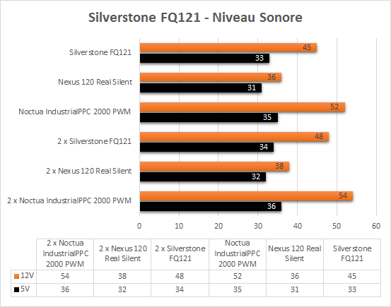 Silverstone_FQ121_niveau_sonore