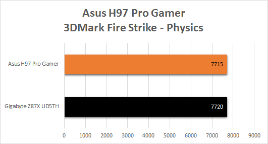 Asus_H97_Pro_Gamer_benchmark_3DMark_firestrike_physics