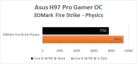 Asus_H97_Pro_Gamer_benchmark_OC_3Dmark_firestrike_physics