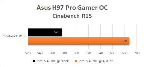 Asus_H97_Pro_Gamer_benchmark_OC_cinebenchR15