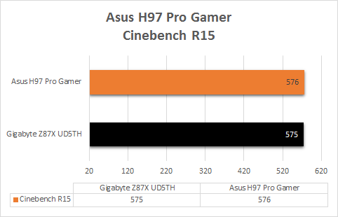 Asus_H97_Pro_Gamer_benchmark_cinebenchR15