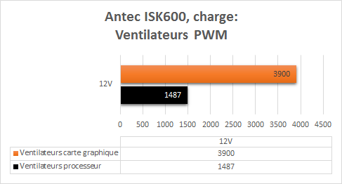 Antec_ISK60_resultats_charge_PWM