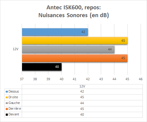 Antec_ISK60_resultats_repos_nuisances_sonores