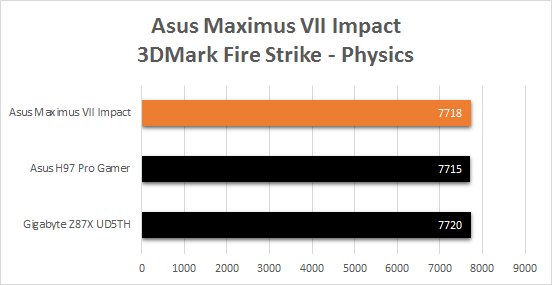 Asus_Maximus_VII_resultats_3Dmark_firestrike
