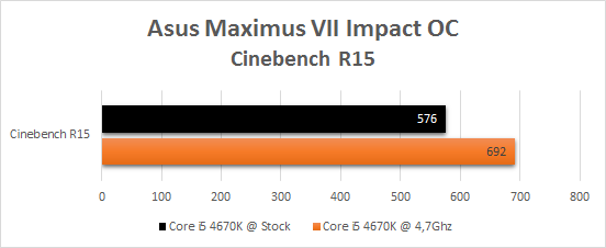 Asus_Maximus_VII_resultats_oc_cinebenchR15