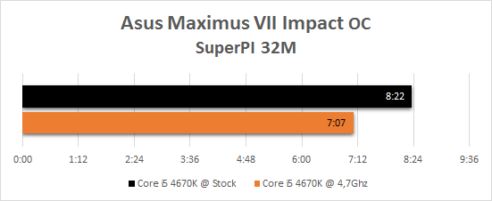 Asus_Maximus_VII_resultats_oc_superpi32m