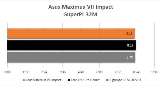 Asus_Maximus_VII_resultats_superpi32m