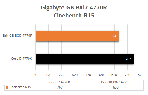 Gigabyte_brix_pro_i7_4770R_resultats_cinebench_r15