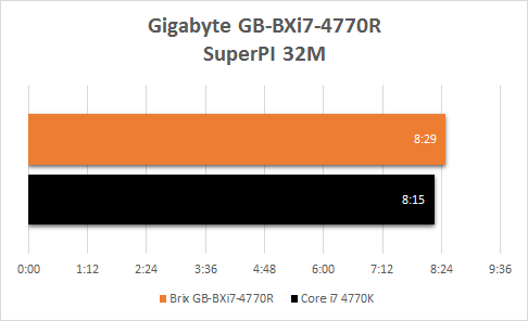Gigabyte_brix_pro_i7_4770R_resultats_superpi