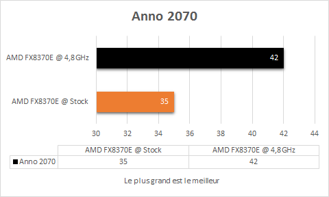 AMD_FX_8370E_overclock_anno_2070