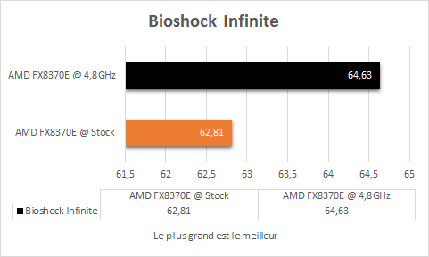 AMD_FX_8370E_overclock_bioshock_infinite