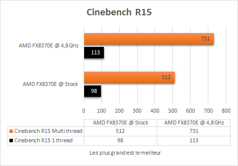 AMD_FX_8370E_overoclock_cinebench_R15