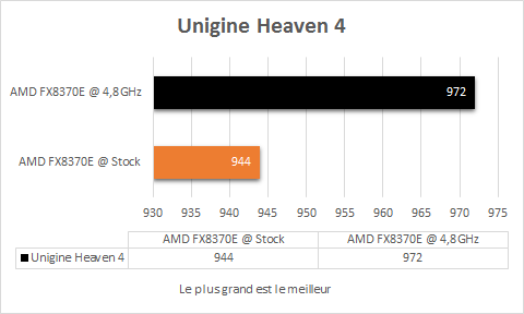 AMD_FX_8370E_overclock_unigine_heaven_4