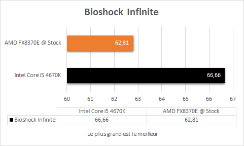 AMD_FX_8370E_stock_bioshock_infinite