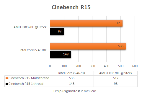 AMD_FX_8370E_stock_cinebench_R15