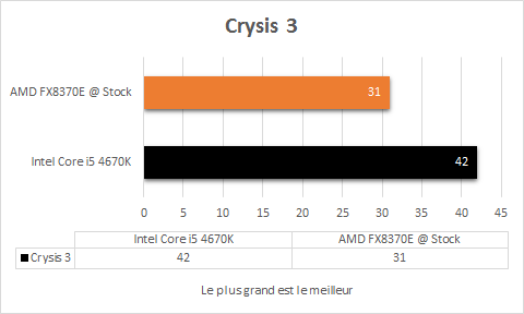 AMD_FX_8370E_stock_crysis3