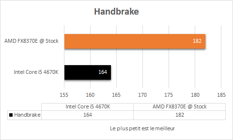 AMD_FX_8370E_stock_handbrake