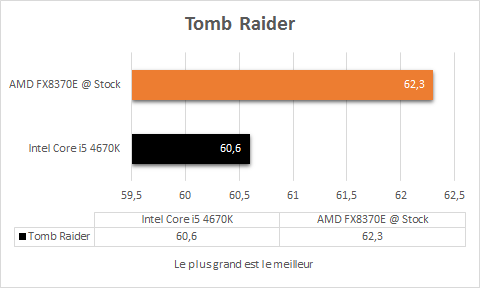 AMD_FX_8370E_stock_tomb_raider