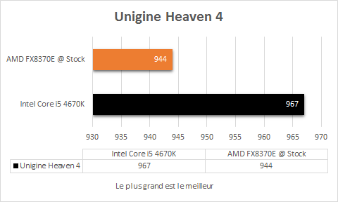 AMD_FX_8370E_stock_unigine_heaven_4