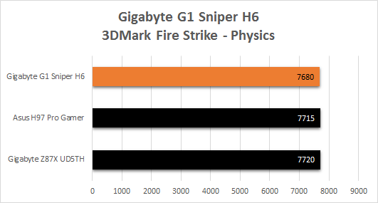 Gigabyte_G1_Sniper_H6_resultats_3Dmark_fire_strike