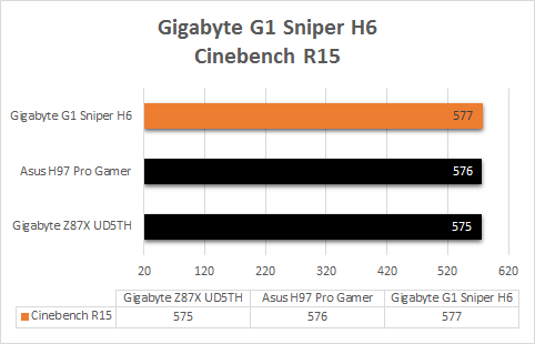 Gigabyte_G1_Sniper_H6_resultats_cinebench_R15