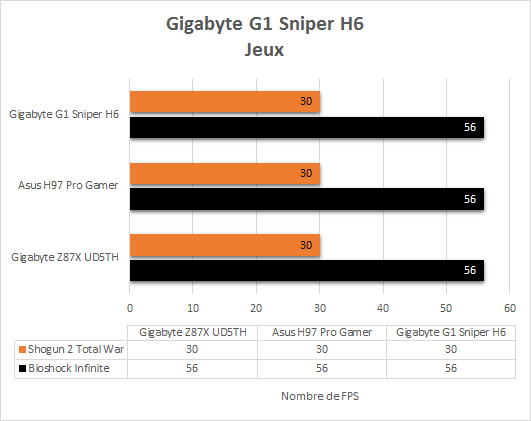 Gigabyte_G1_Sniper_H6_resultats_jeux