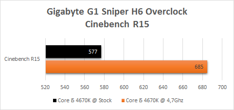 Gigabyte_G1_Sniper_H6_resultats_overclock_cinebench_r15