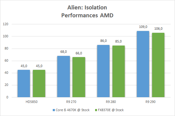 alien_isolation_performances_amd