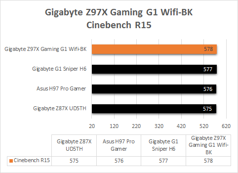 Gigabyte_Z97X_Gaming_G1_Wifi_BK_resultats_cinebench_r15