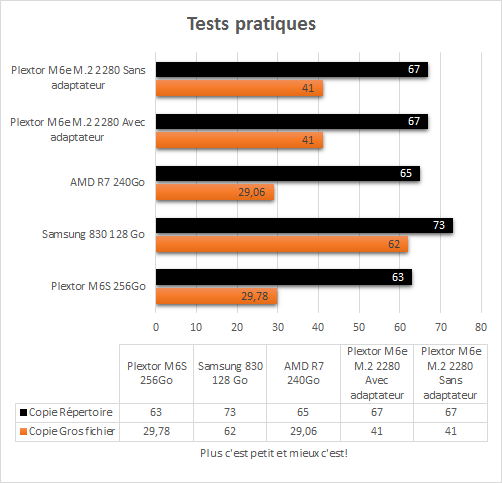 plextor_m2_2280_resultats_tests_pratiques