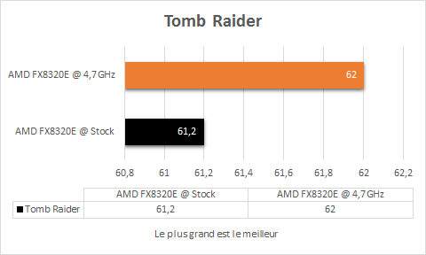 AMD_FX_8320E_resultats_oc_jeux_tomb_raider