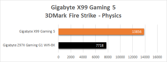Gigabyte_X99_Gaming_5_resultats_origine_3DMark_fire_strike_physics