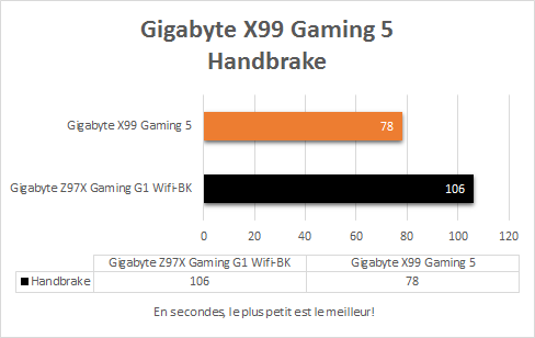 Gigabyte_X99_Gaming_5_resultats_origine_handbrake