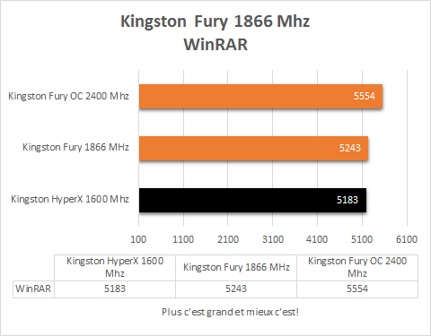 Kingston_Fury_1866Mhz_resultats_WinRAR