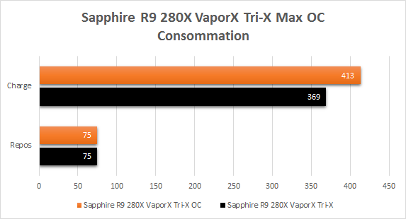 Sapphire_R9_280X_TriX_VaporX_resultats_oc_consommation