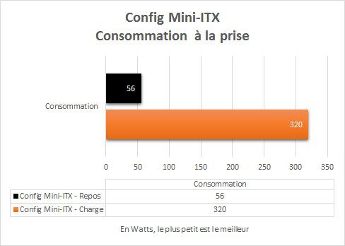 Config_gamer_mini_itx_resultats_consommation