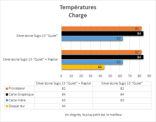 Silverstone_Sugo13Q_resultats_charge_temperatures