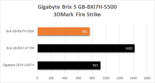 Gigabyte_Brix_BXi7-5500_resultats_3DMark_Fire_Strike