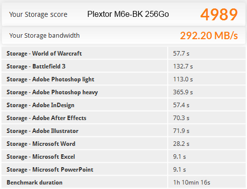 Plextor_M6e_BK_256Go_resultats_PCMARK8