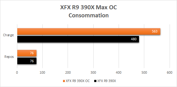XFX_R9_390X_OC_consommation