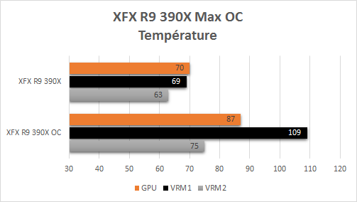 XFX_R9_390X_OC_temperatures