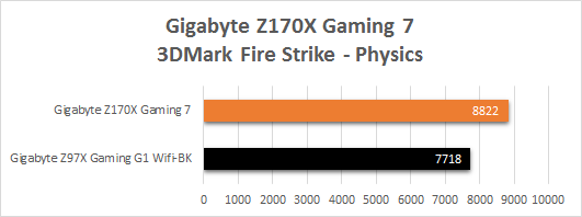Gigabyte_Z170X_Gaming_7_resultats_3DMark_fire_strike_physics