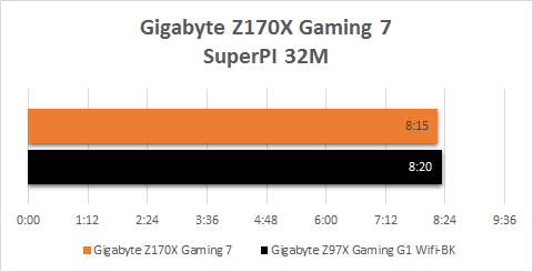 Gigabyte_Z170X_Gaming_7_resultats_superpi
