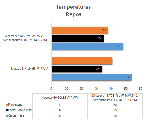 Silverstone_SG12_resultats_NT06_pro_repos_temperatures