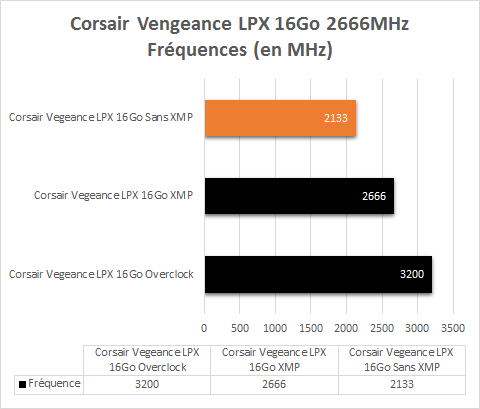 Corsair_DDR4_2_x_8_Go_Vengeance_LPX_2666Mhz_resultats_OC