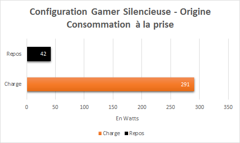 PC_Gamer_Silencieux_resultats_origine_consommation