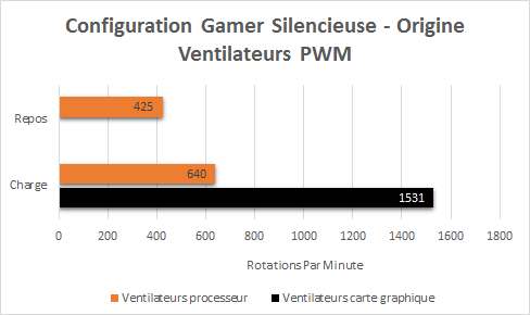 PC_Gamer_Silencieux_resultats_origine_pwm
