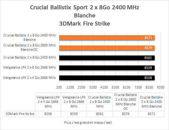 Crucial_DDR4_ballistix_sport_blanche_2_x_8_2400_resultats_3DMark_Fire_Strike